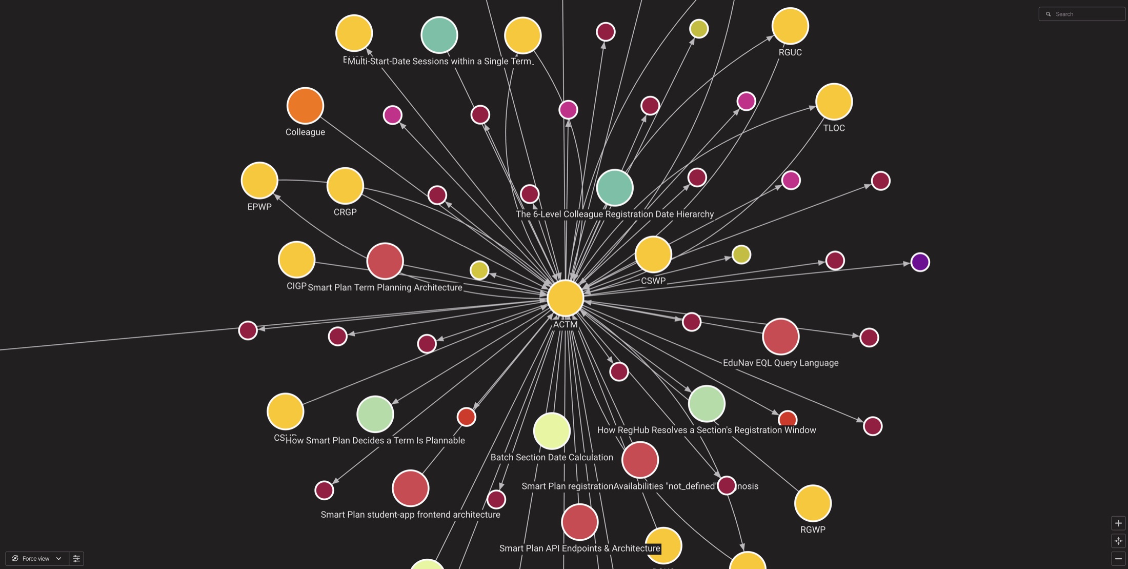 entities and the relationships between them